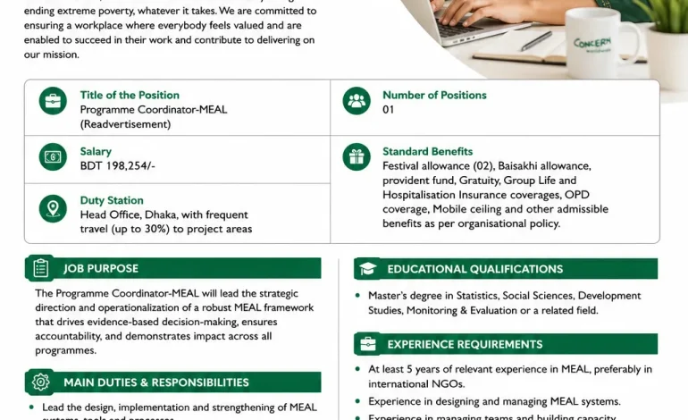  Concern Worldwide Job Circular 2026