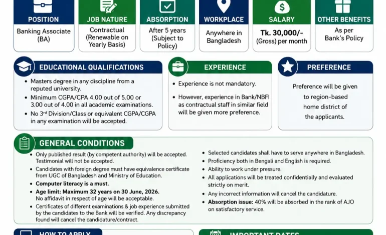  Banking Associate at Pubali Bank PLC.